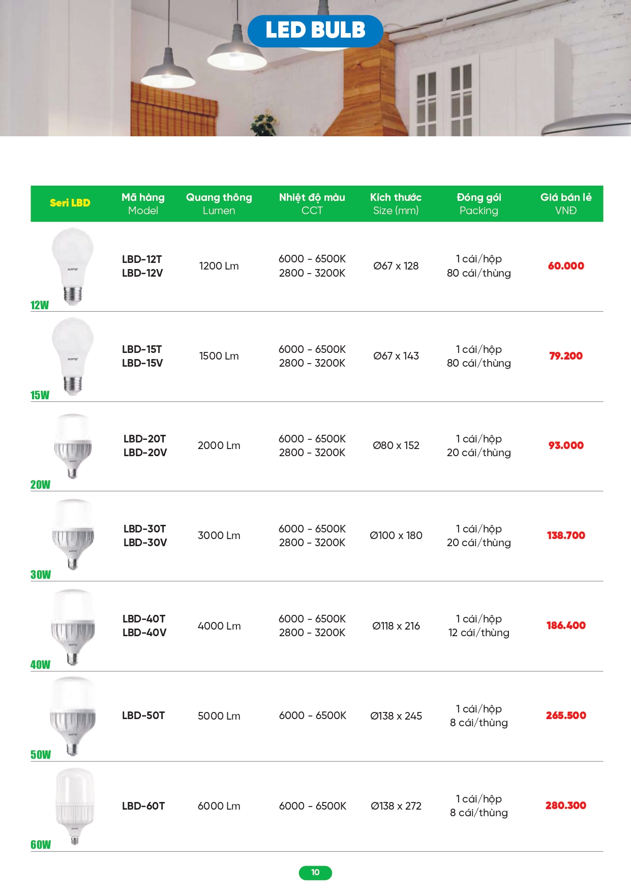 Bảng giá đèn LED MPE 2026